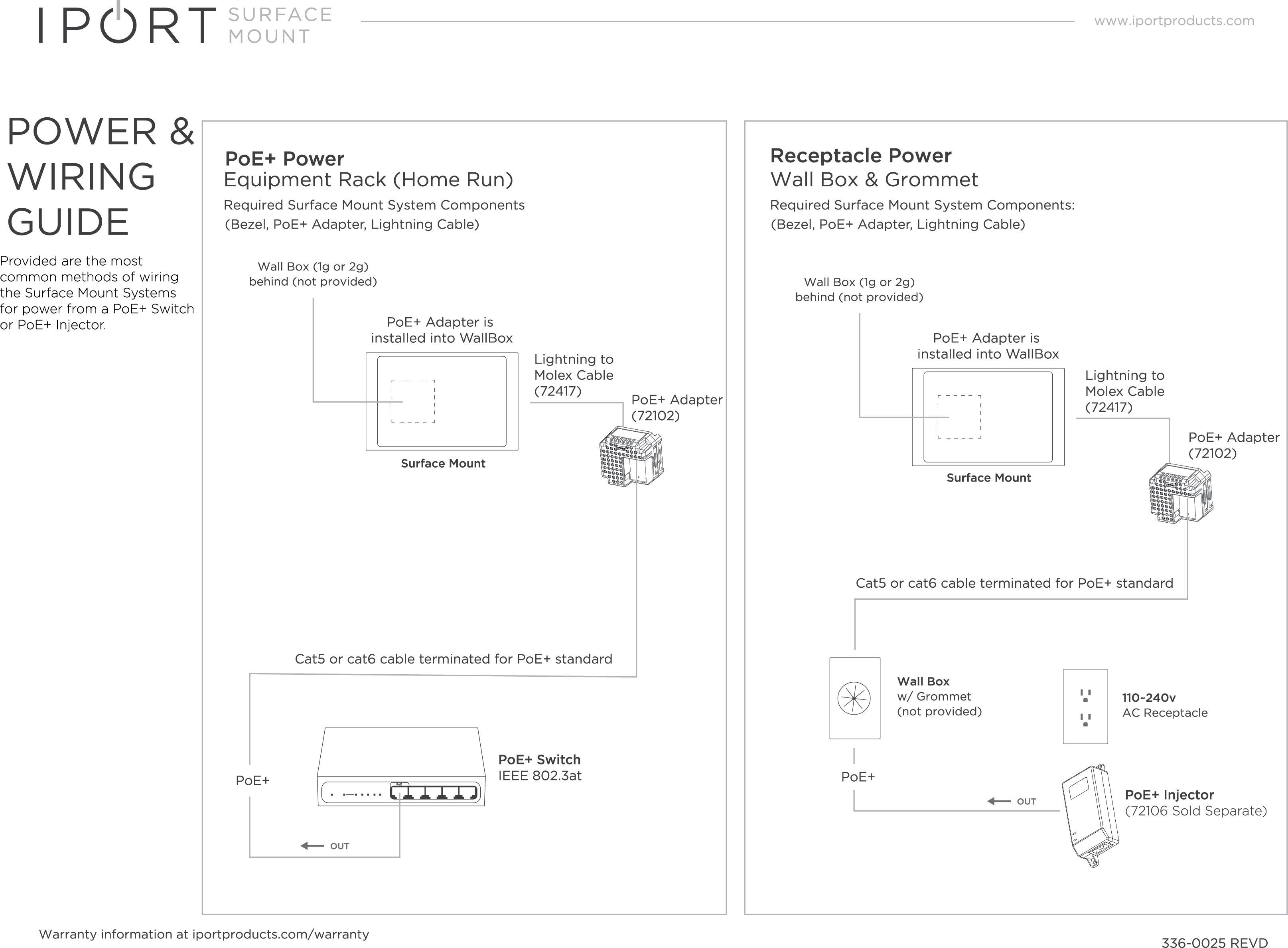 What is Surface Mounted Wiring?