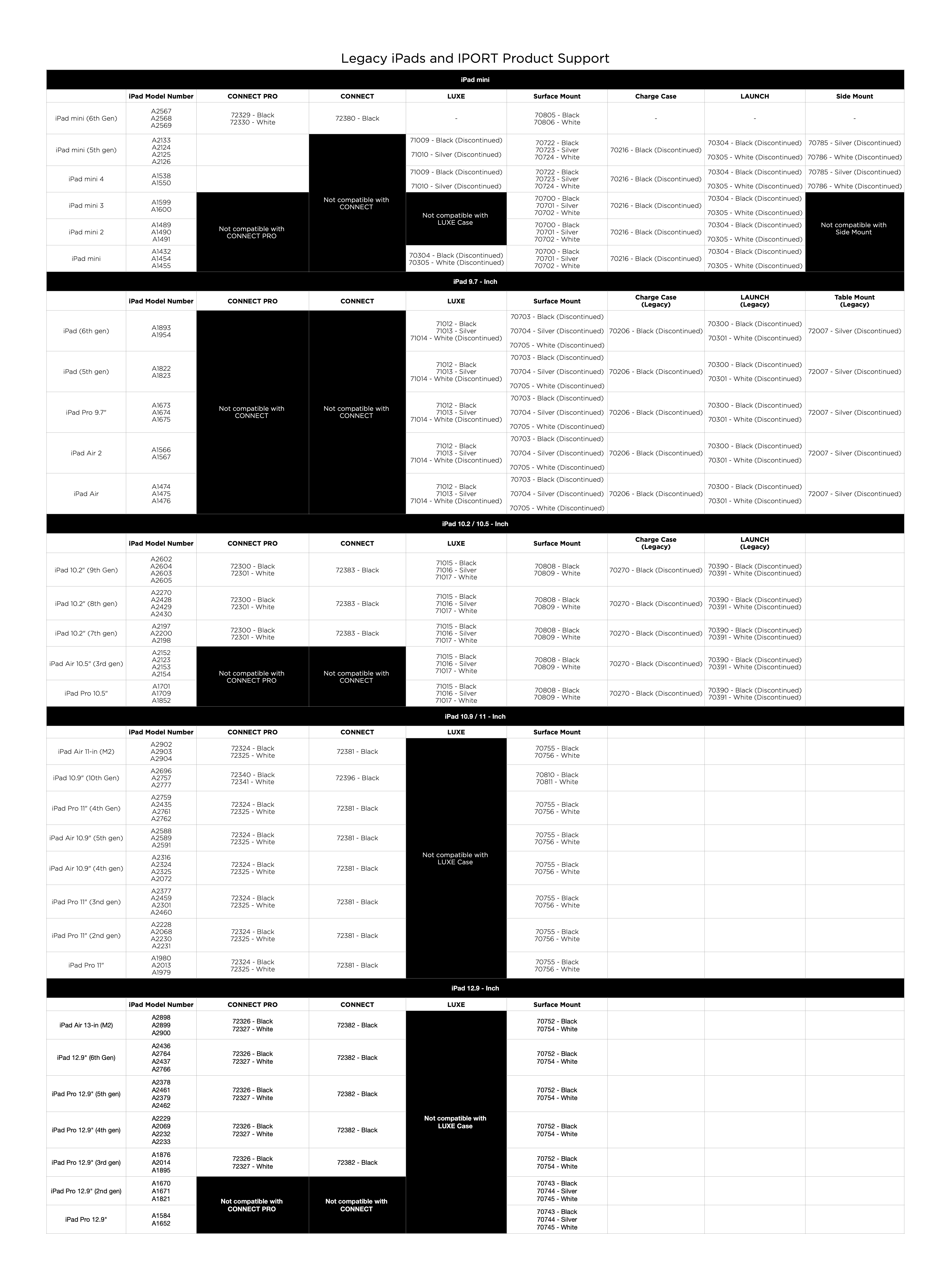Legacy iPad Chart.jpg