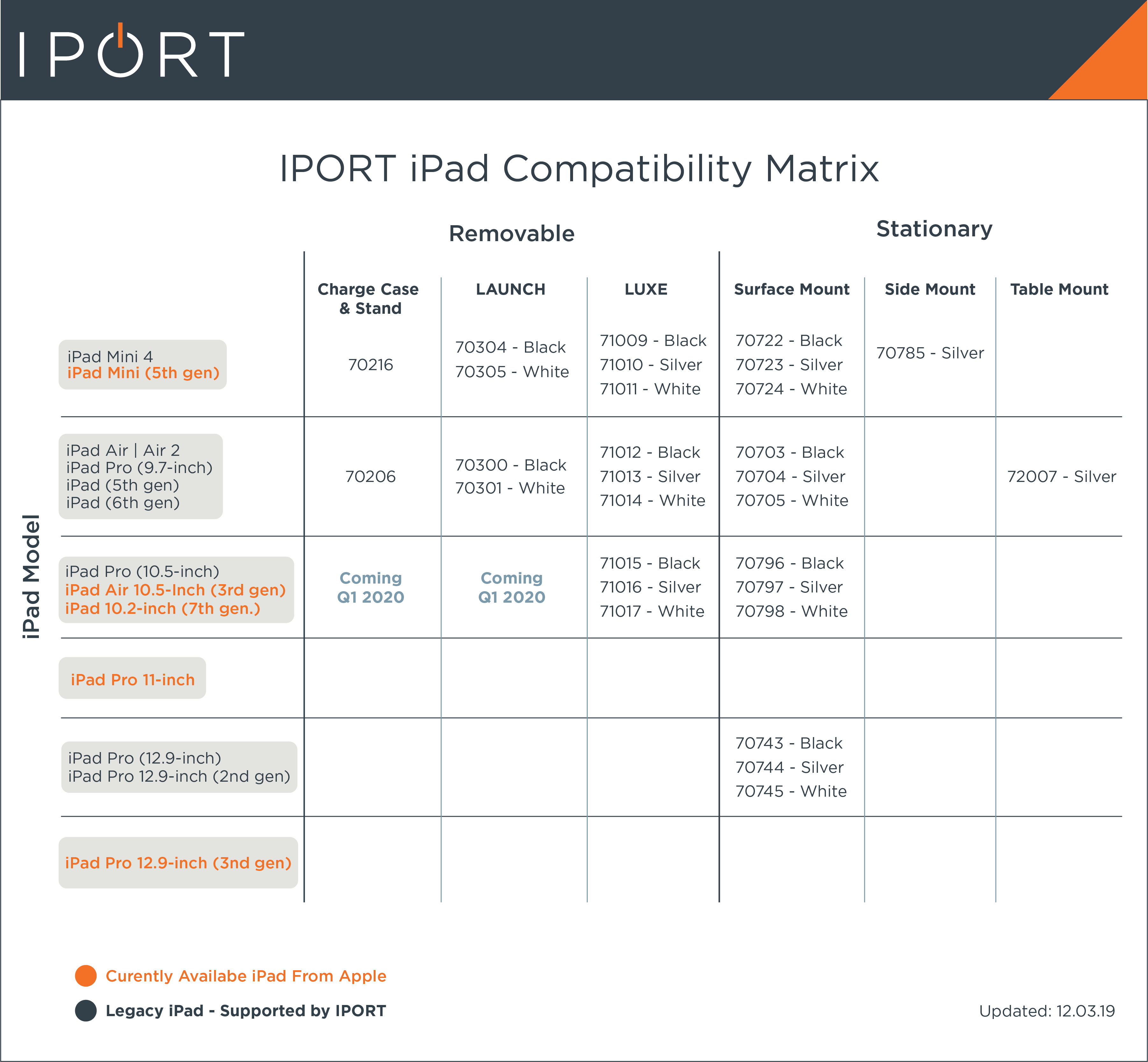 iport 70796